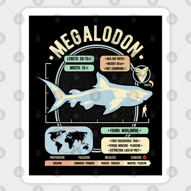 Dinosaur Facts - Megalodon Science & Anatomy Gift Magnet by GeekMachine